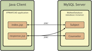 Эффективность использования СУБД MySQL для создания веб приложений