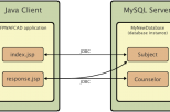Эффективность использования СУБД MySQL для создания веб-приложений